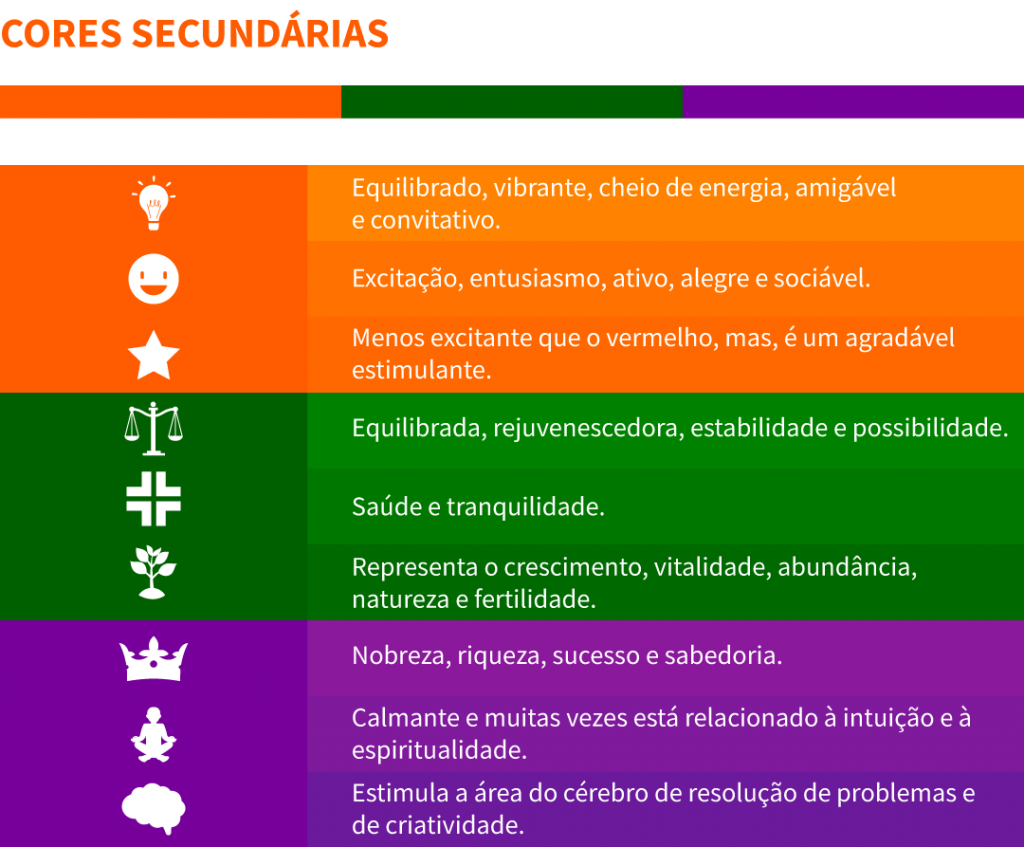 Psicologia das Cores: O Que É e Significado das Cores no Marketing